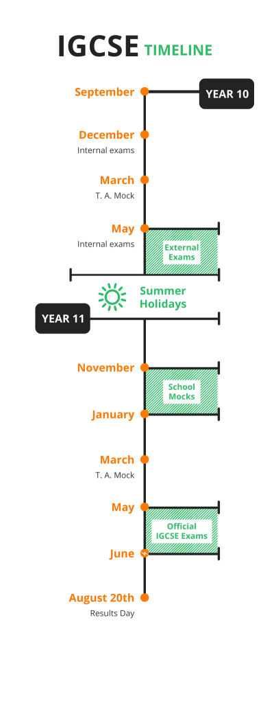 Calendario IGCSE A Levels Madrid - IGCSE