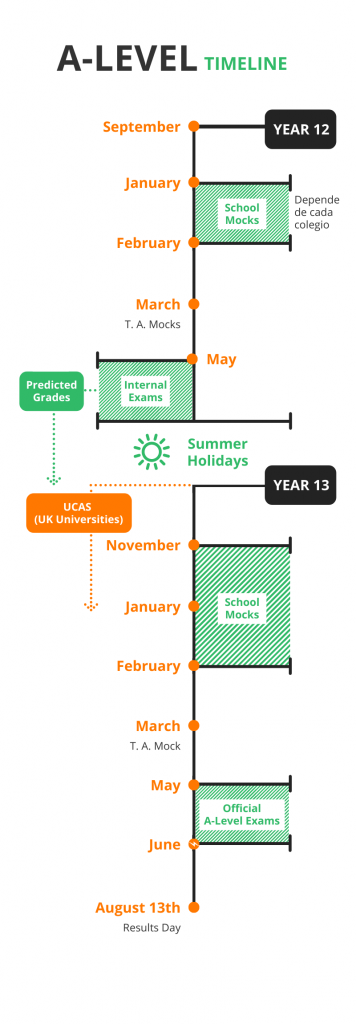 Calendario IGCSE A Levels Madrid - A-Levels