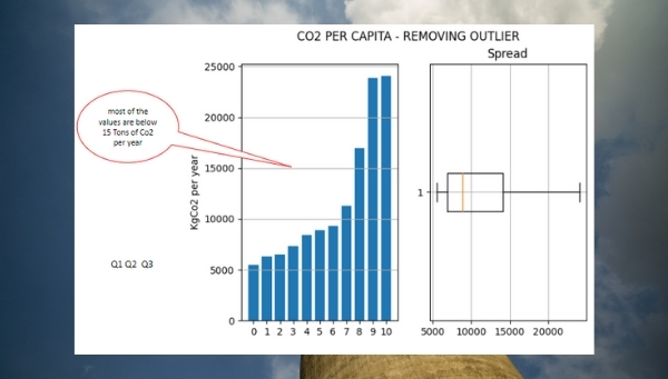 pensamiento crítico en el aula - carbon footprint analysis