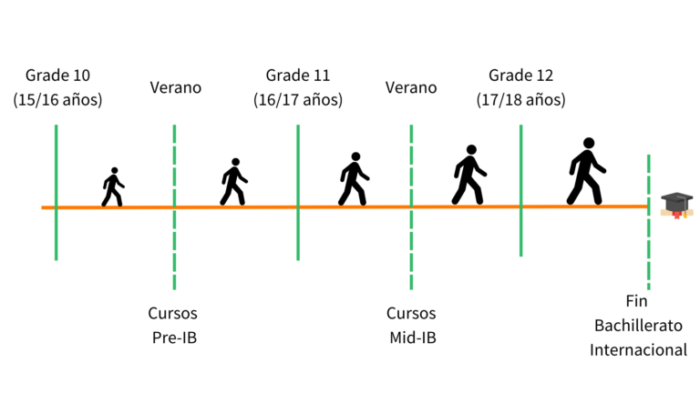 cursosverano-bachilleratointernacional