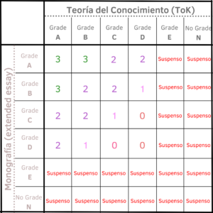 TeoriaDelConocimiento-BachilleratoInternacional